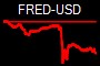 FRED-USD